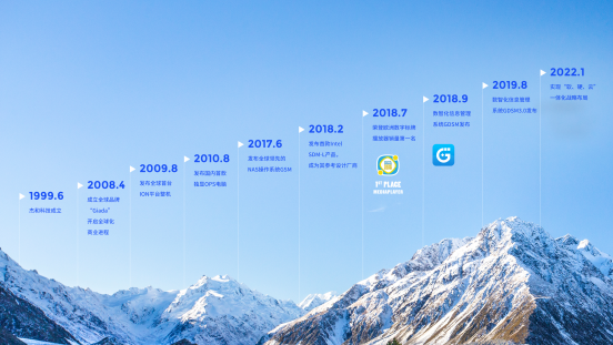 游艇会yth科技里程碑